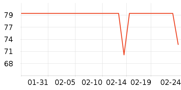 ����ʱ���/ˮ��/ˮ����ʷ�۸�