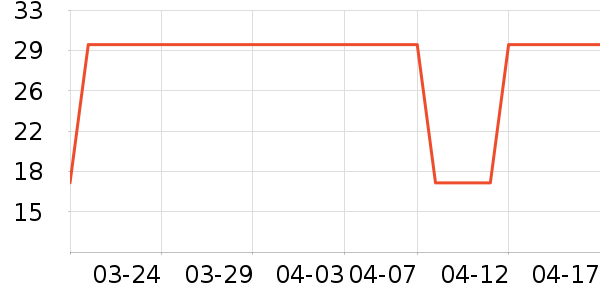 һֻС�����/������ʷ�۸�