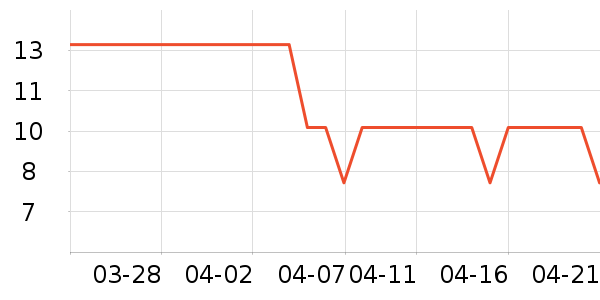 �߽�˿������������ʷ�۸�