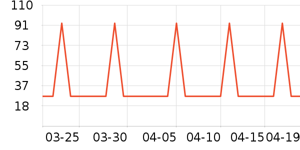 �Ź�������ʷ�۸�