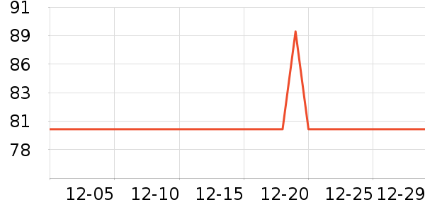 ʱ������/����/������ʷ�۸�