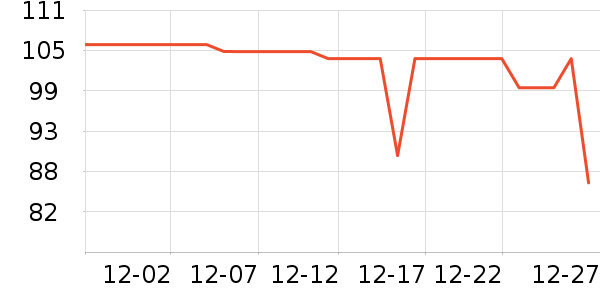 ����ţ��/��Ʒ��ʷ�۸�