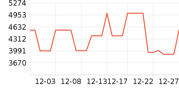 �������ú���ʷ�۸�