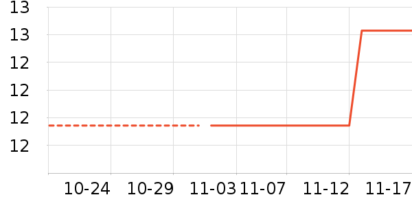 ����������Ʒ��ʷ�۸�