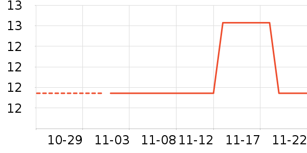 ����������Ʒ��ʷ�۸�