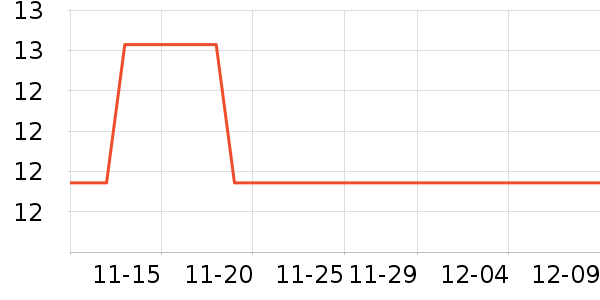 ����������Ʒ��ʷ�۸�