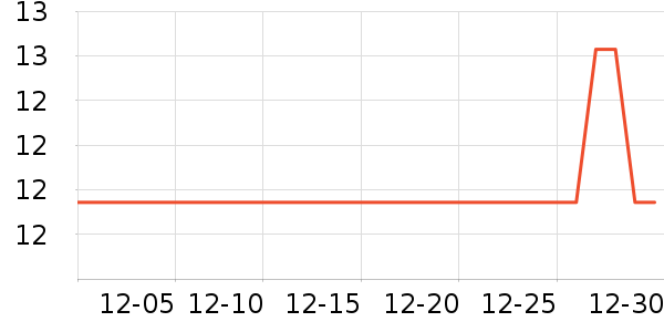 ����������Ʒ��ʷ�۸�