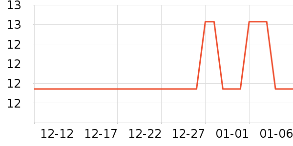 ����������Ʒ��ʷ�۸�