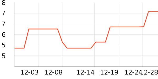 ��������������ʷ�۸�