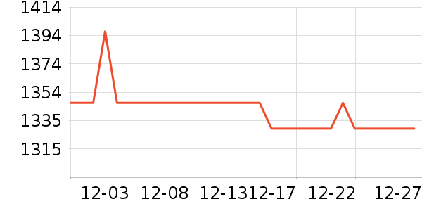 �ɿ˱�����ʷ�۸�