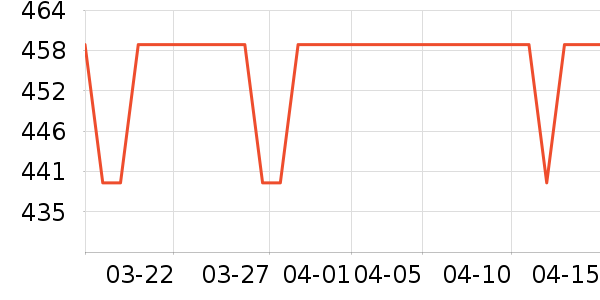 ��ԡ������ʷ�۸�