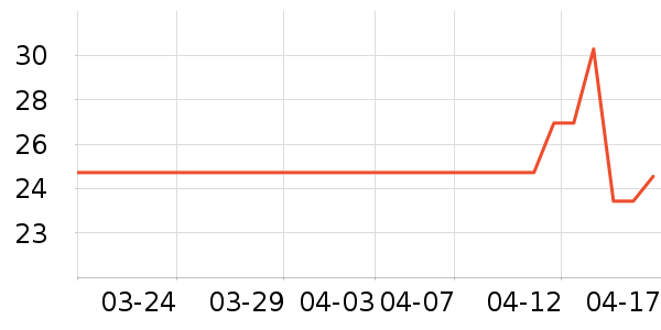 ��ʿ��Ь��ʷ�۸�