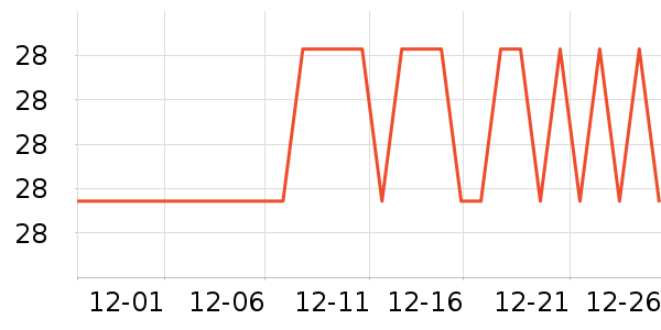 ÿ��ʱ����/������ʷ�۸�