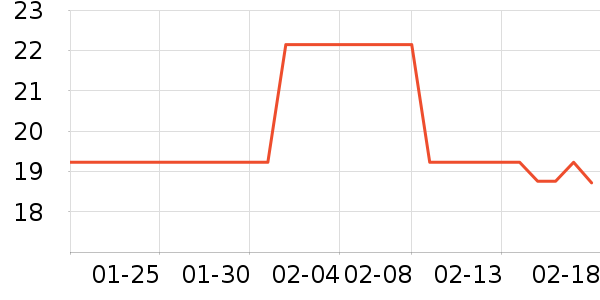 ������ѧ���ľ���ʷ�۸�