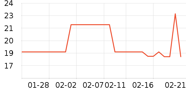 ������ѧ���ľ���ʷ�۸�