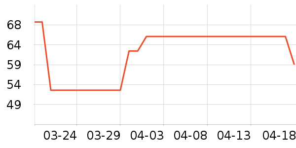 ����ά�˶�װ��ʷ�۸�