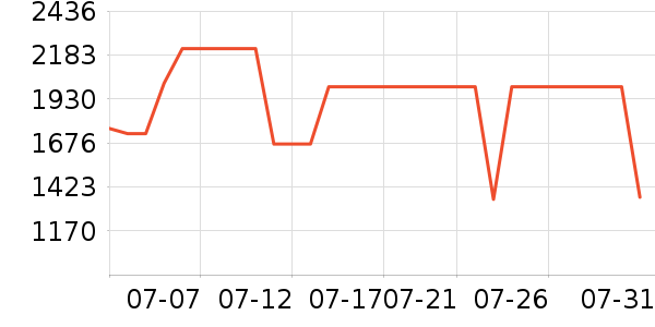 С��ƽ�������ʷ�۸�