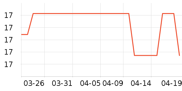 DODOGOGO������ʷ�۸�