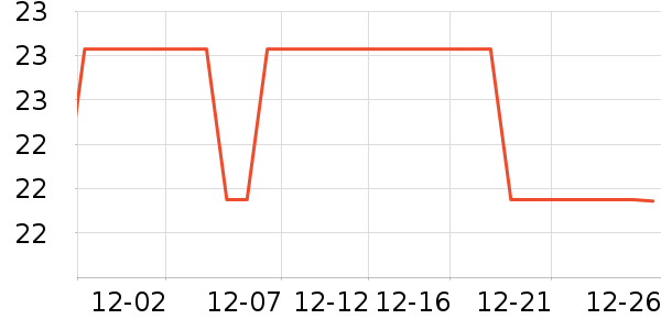 ������ҵţ��/��Ʒ��ʷ�۸�