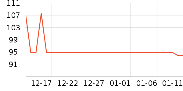 ������۲���/��/����ʷ�۸�