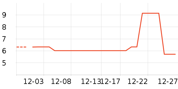 ��������������ʷ�۸�