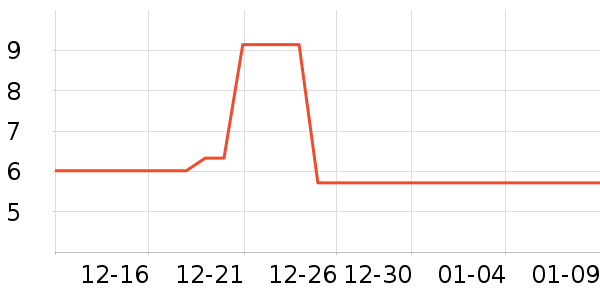 ��������������ʷ�۸�