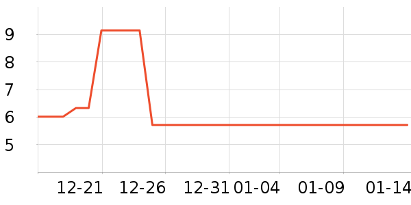 ��������������ʷ�۸�