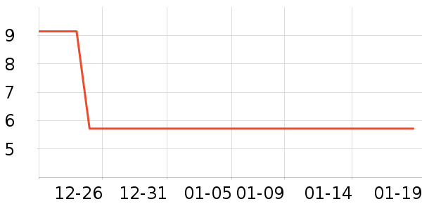 ��������������ʷ�۸�