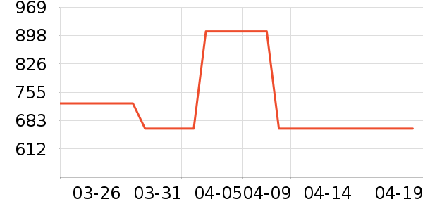 �����˶�Ь��ʷ�۸�