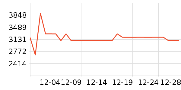 MLILY������ʷ�۸�