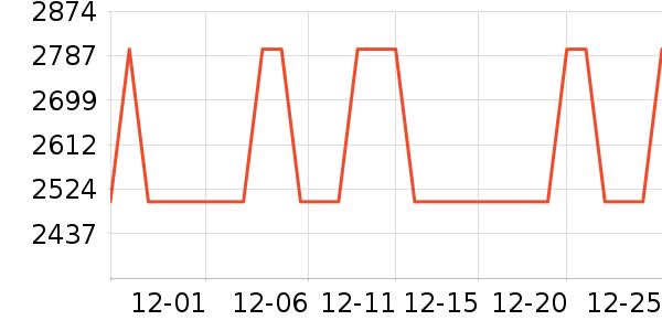 ������ͯ�Ҿ���ʷ�۸�