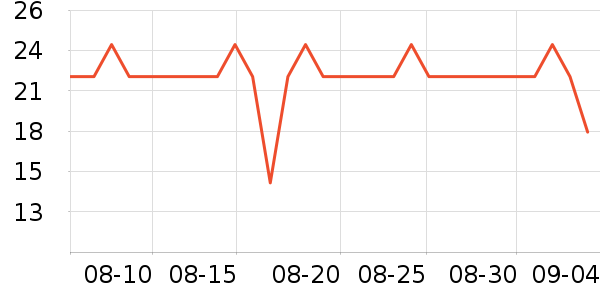 �����ȱ���/������ʷ�۸�