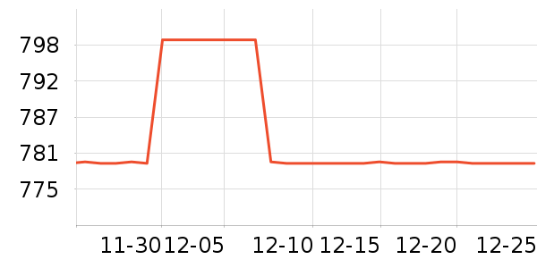 ����������ʷ�۸�