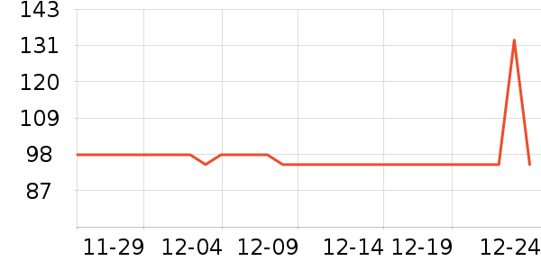 �ݳ������ҽ�Ʊ�����ʷ�۸�