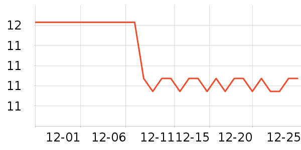 ���ø�����Ʒ��ʷ�۸�