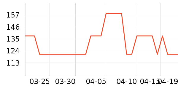 ����Ħ�г�ͷ����ʷ�۸�