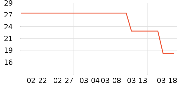 ��ֻ������/������ʷ�۸�