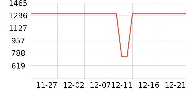 Ӣ�ض�CPU��ʷ�۸�