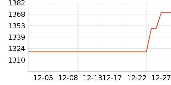 Ӣ�ض�CPU��ʷ�۸�