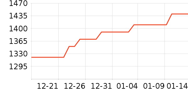 Ӣ�ض�CPU��ʷ�۸�