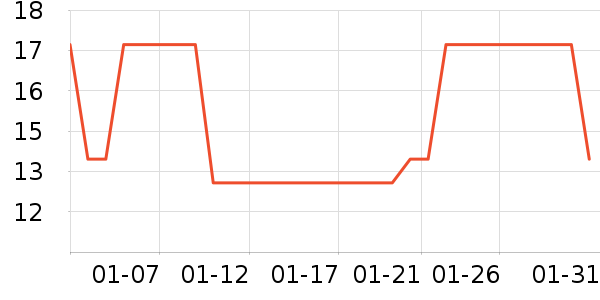 è�ڼ������/������ʷ�۸�
