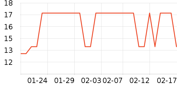 è�ڼ������/������ʷ�۸�