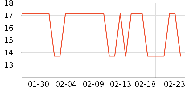 è�ڼ������/������ʷ�۸�