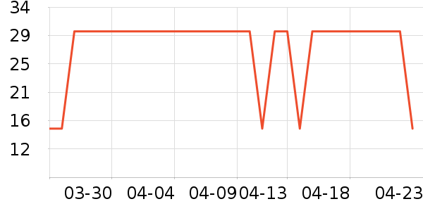 �����������/������ʷ�۸�