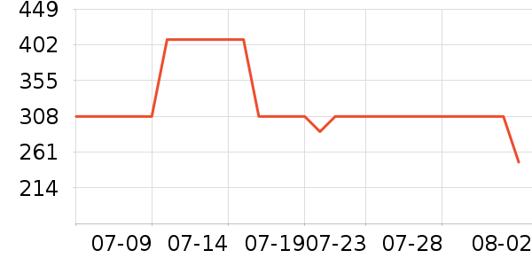 С�ܿ��Ȼ���ʷ�۸�