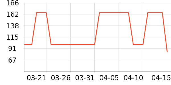 Nasalean����������е��ʷ�۸�