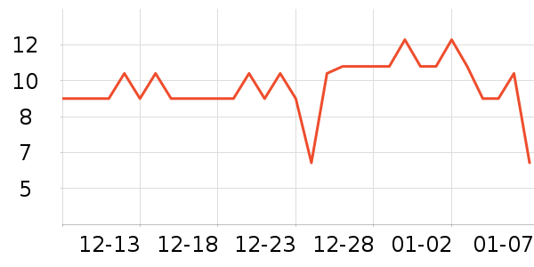 ����ʪ����ʷ�۸�