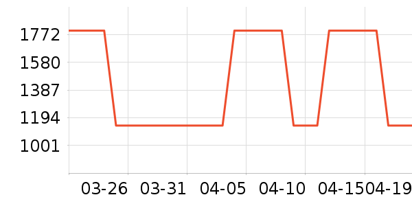 �ϰ�̫������ʷ�۸�