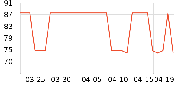 SAMEDREAM��ñ����ʷ�۸�