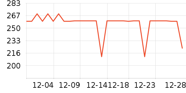 ����˶�T��/POLO����ʷ�۸�